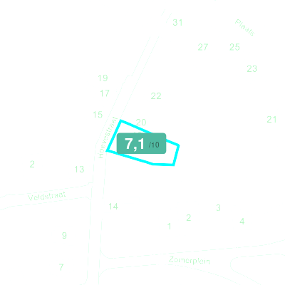Mobiscore