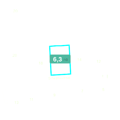 Mobiscore