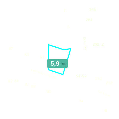 Mobiscore