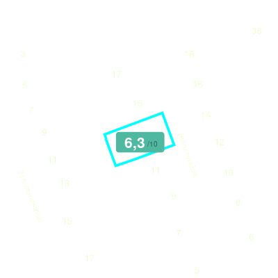 Mobiscore