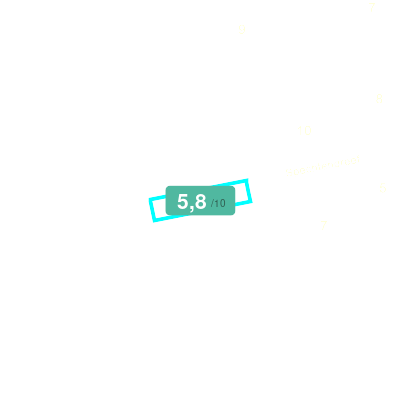 Mobiscore