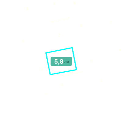 Mobiscore