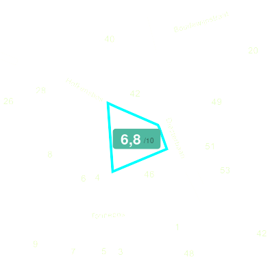 Mobiscore