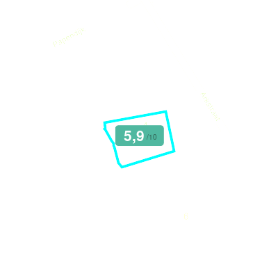 Mobiscore