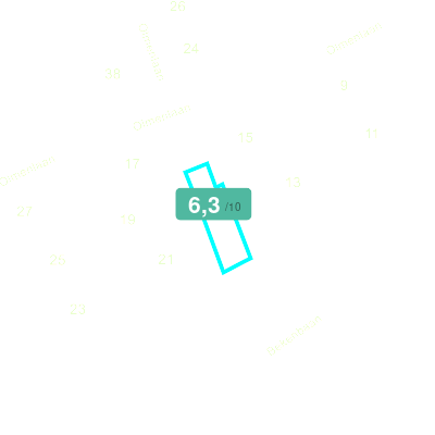 Mobiscore