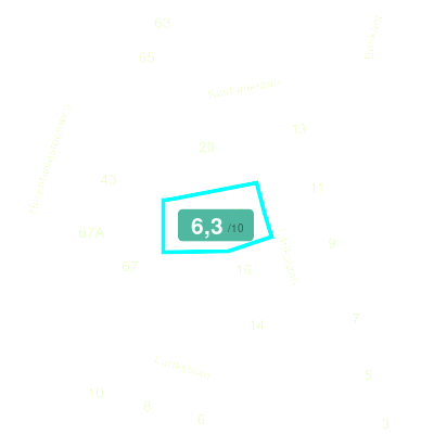 Mobiscore
