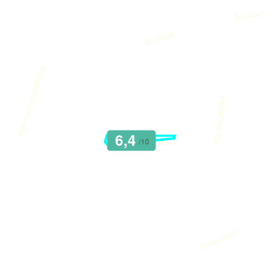 Mobiscore