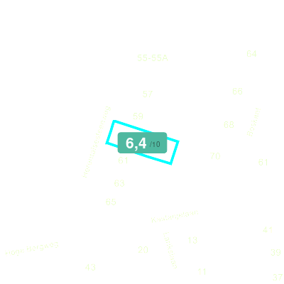 Mobiscore