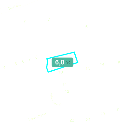 Mobiscore