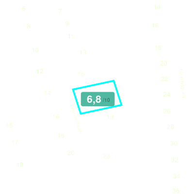 Mobiscore