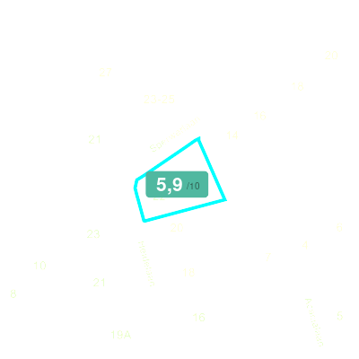 Mobiscore