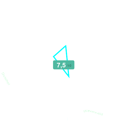 Mobiscore