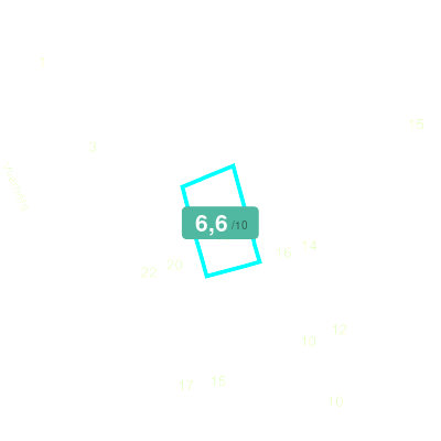 Mobiscore