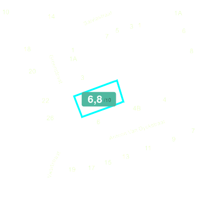 Mobiscore