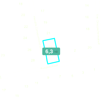 Mobiscore