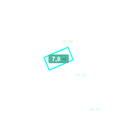 Mobiscore