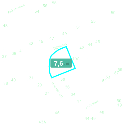 Mobiscore