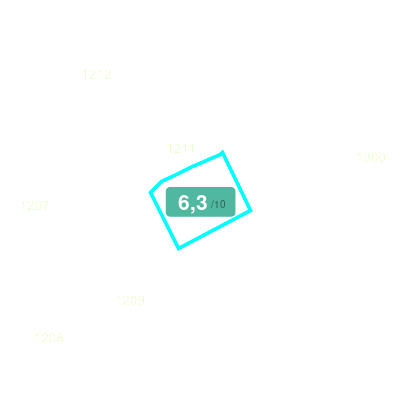 Mobiscore