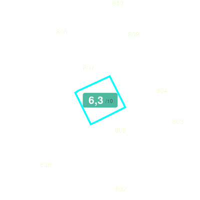 Mobiscore