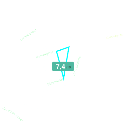 Mobiscore