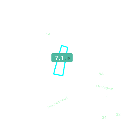Mobiscore