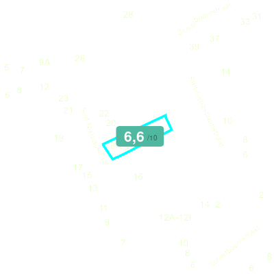 Mobiscore