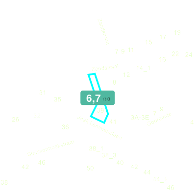 Mobiscore