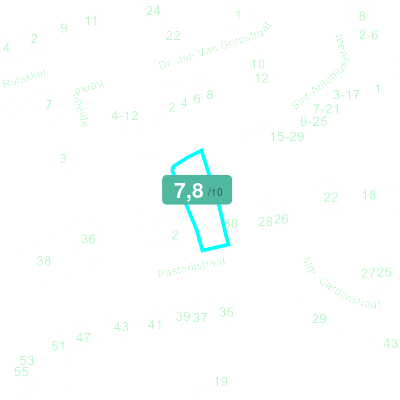 Mobiscore