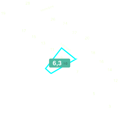 Mobiscore