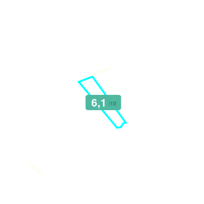 Mobiscore