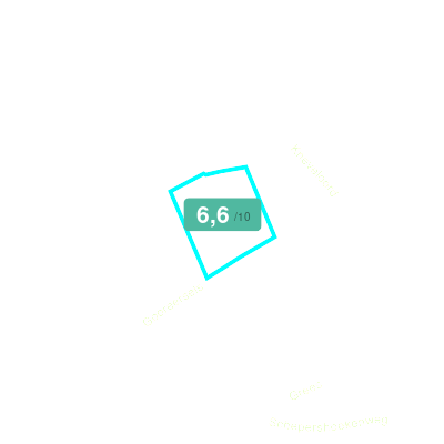 Mobiscore