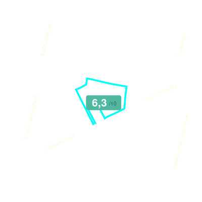Mobiscore