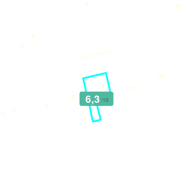 Mobiscore