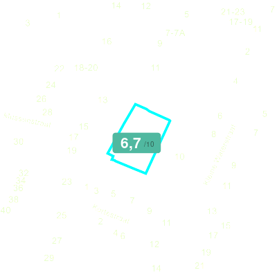 Mobiscore