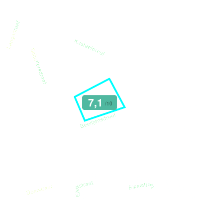 Mobiscore