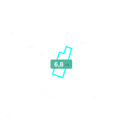 Mobiscore
