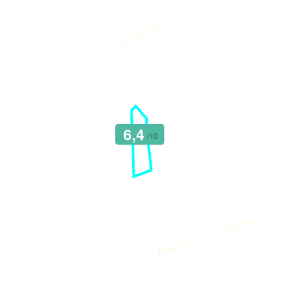 Mobiscore