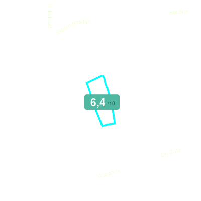 Mobiscore