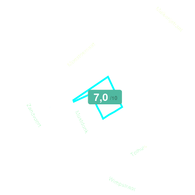 Mobiscore