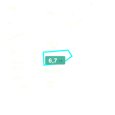Mobiscore