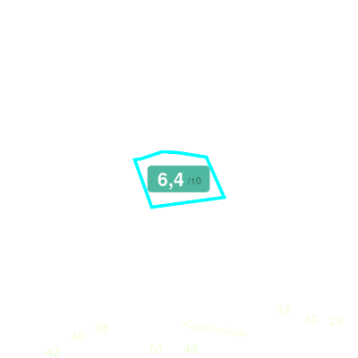 Mobiscore