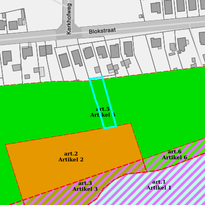 Ruimtelijke uitvoeringsplannen (RUP)