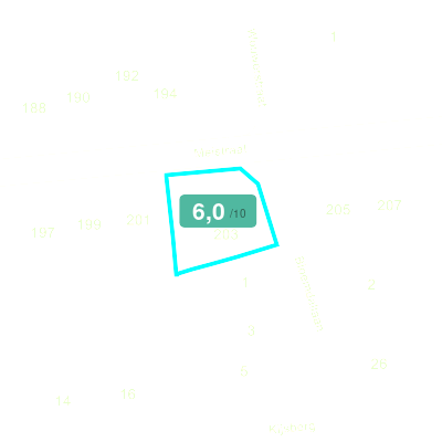 Mobiscore