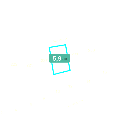 Mobiscore