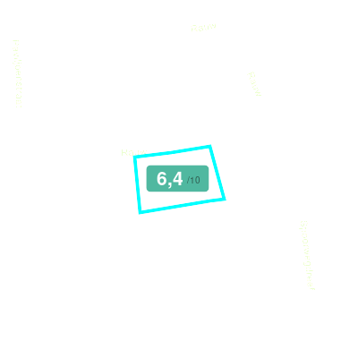 Mobiscore