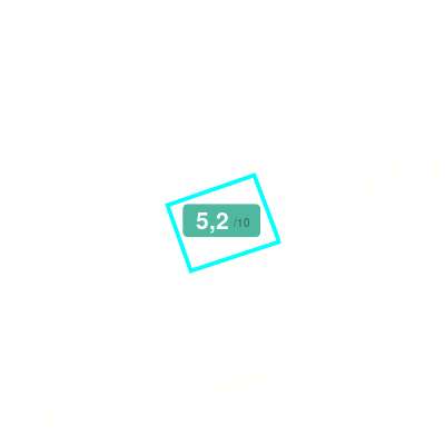 Mobiscore