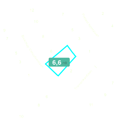 Mobiscore