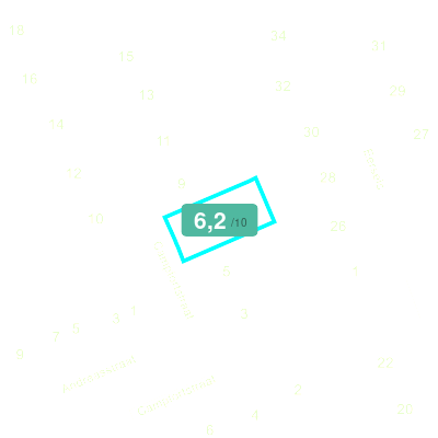Mobiscore