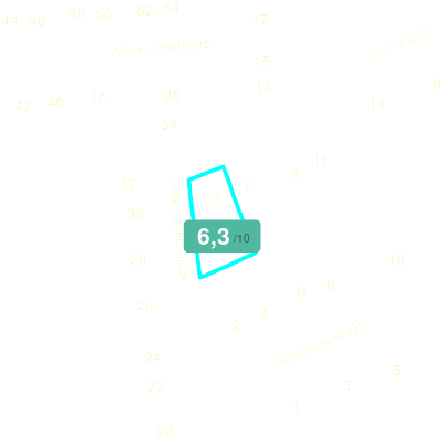 Mobiscore