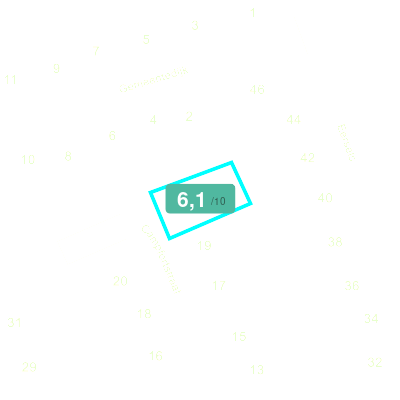 Mobiscore